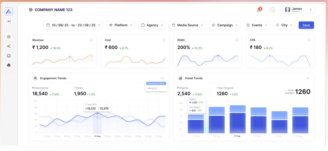 Attrivo Real-Time Analytics Dashboard